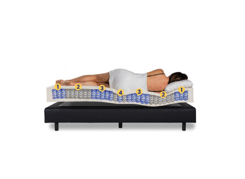 Krijg voldoende ondersteuning