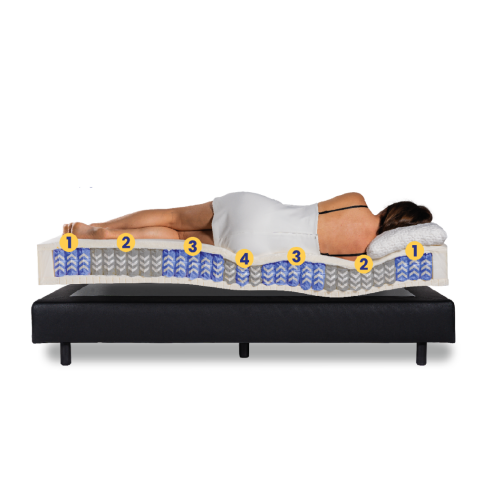 De juiste combi van een hard of een zacht matras